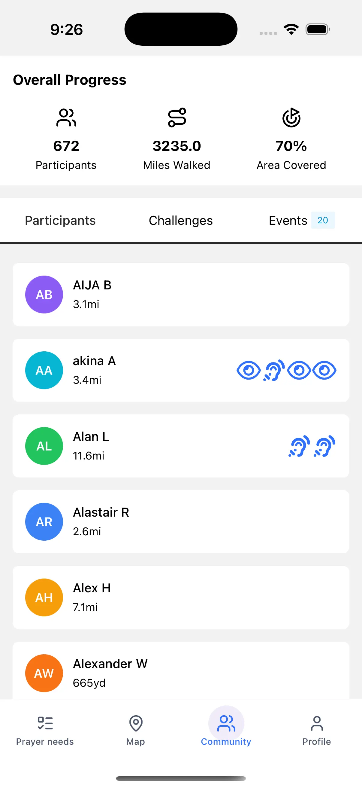 Screenshot of a page from in the app. It shows a row of stats at the top, and a list of participating prayer walkers below.